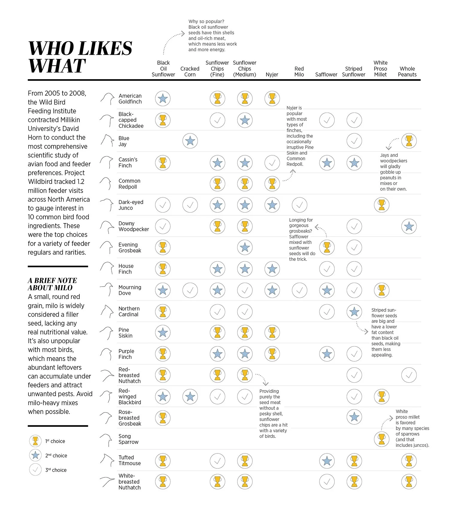 bird seed infographic digital.jpg