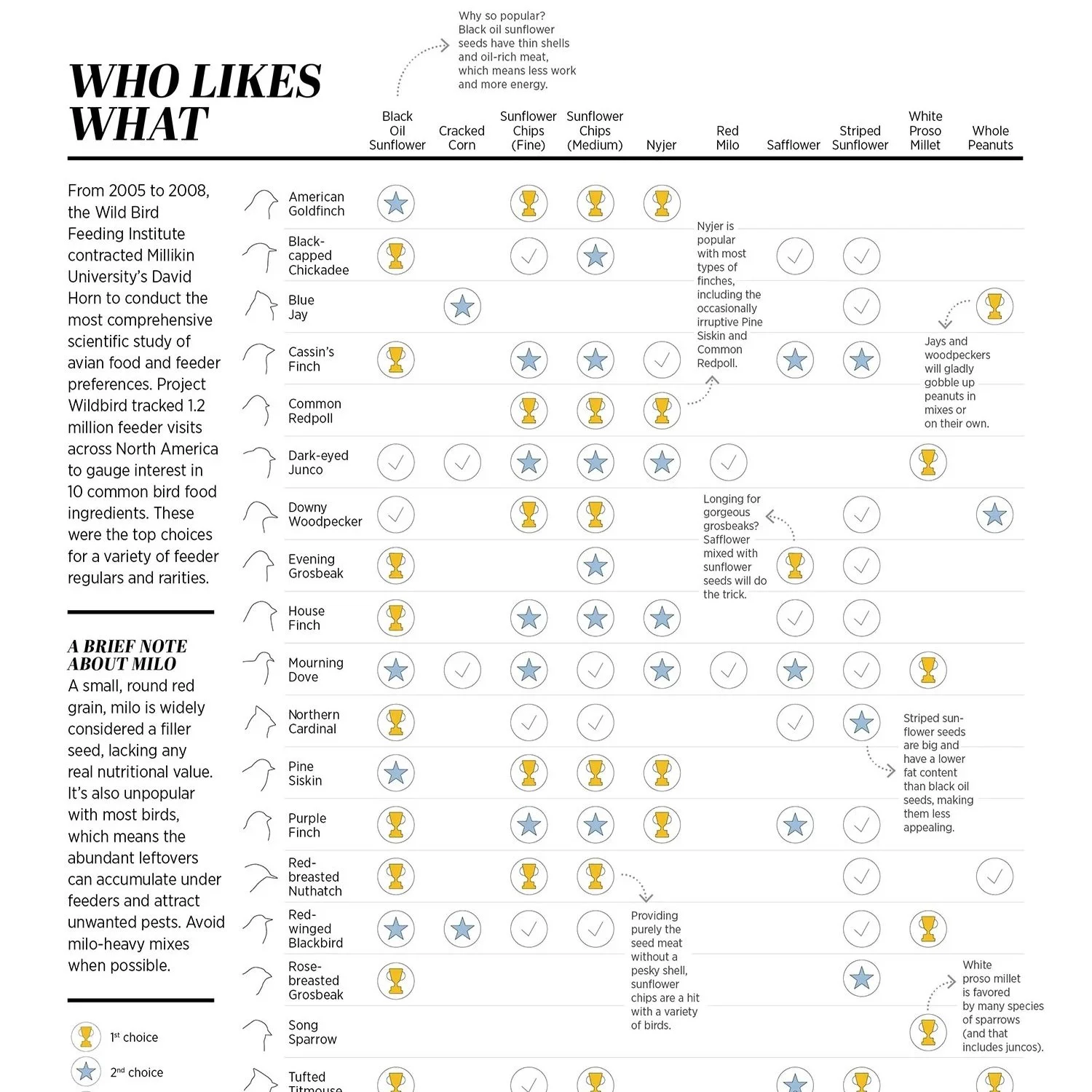 bird+seed+infographic+digital.jpg