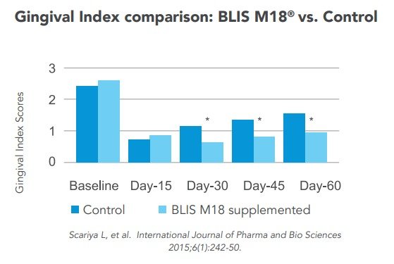 M18 Gingival Index.jpeg