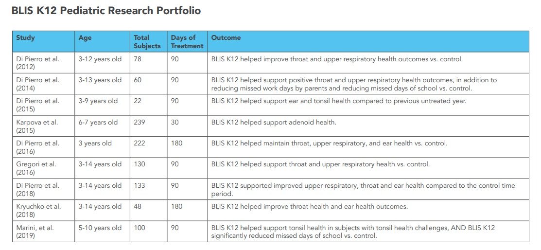 K12 Pediatric Research Portfolio.jpeg