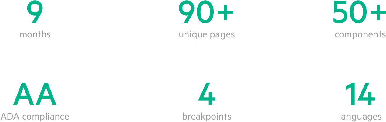 HPE_Numbers.png