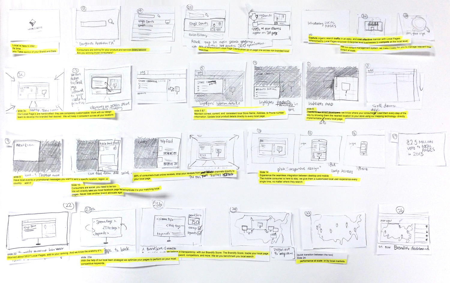 Working with the Brandify team to build initial storyboard and script.