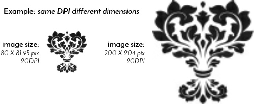 image resolution dpi illustration