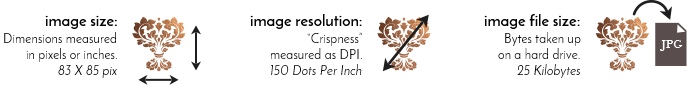 image size, resolutions and file size illustration
