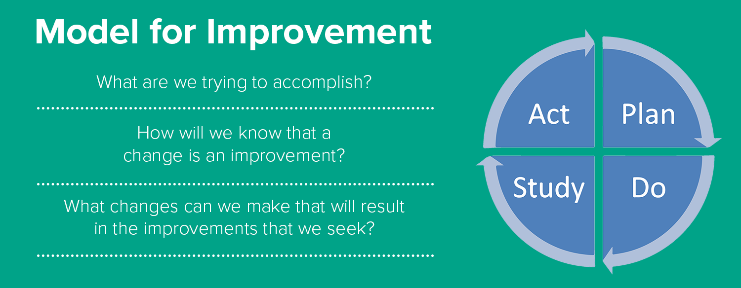 Plan, Do, Study, Act (PDSA) cycles and the model for improvement - NHS  Improvement - Nhs improvement, Nhs, How to plan