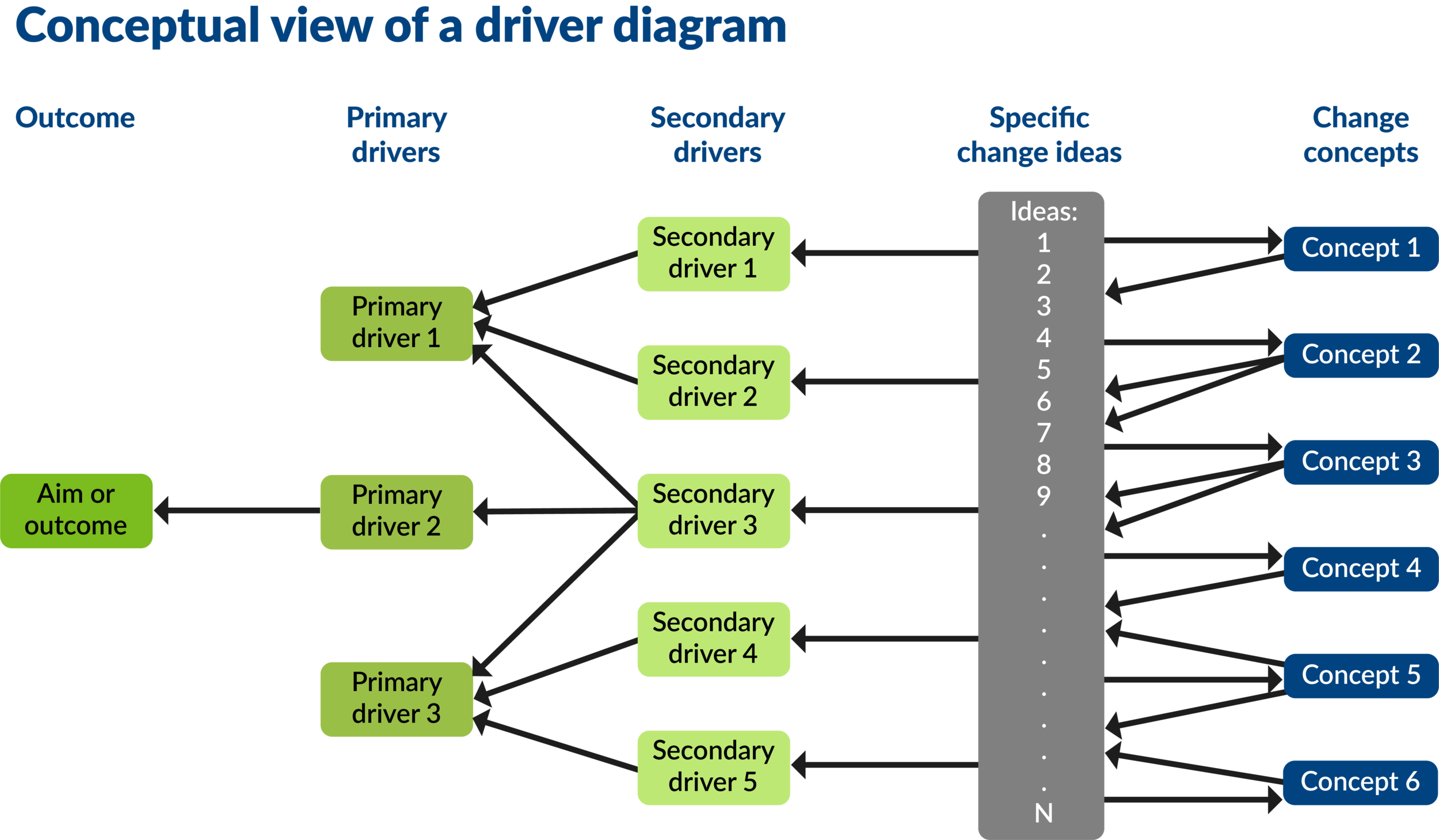 driver-diagrams-lothian-quality