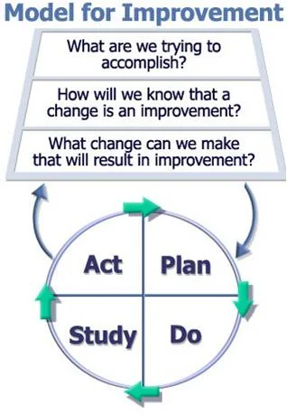 Model for Improve.jpg