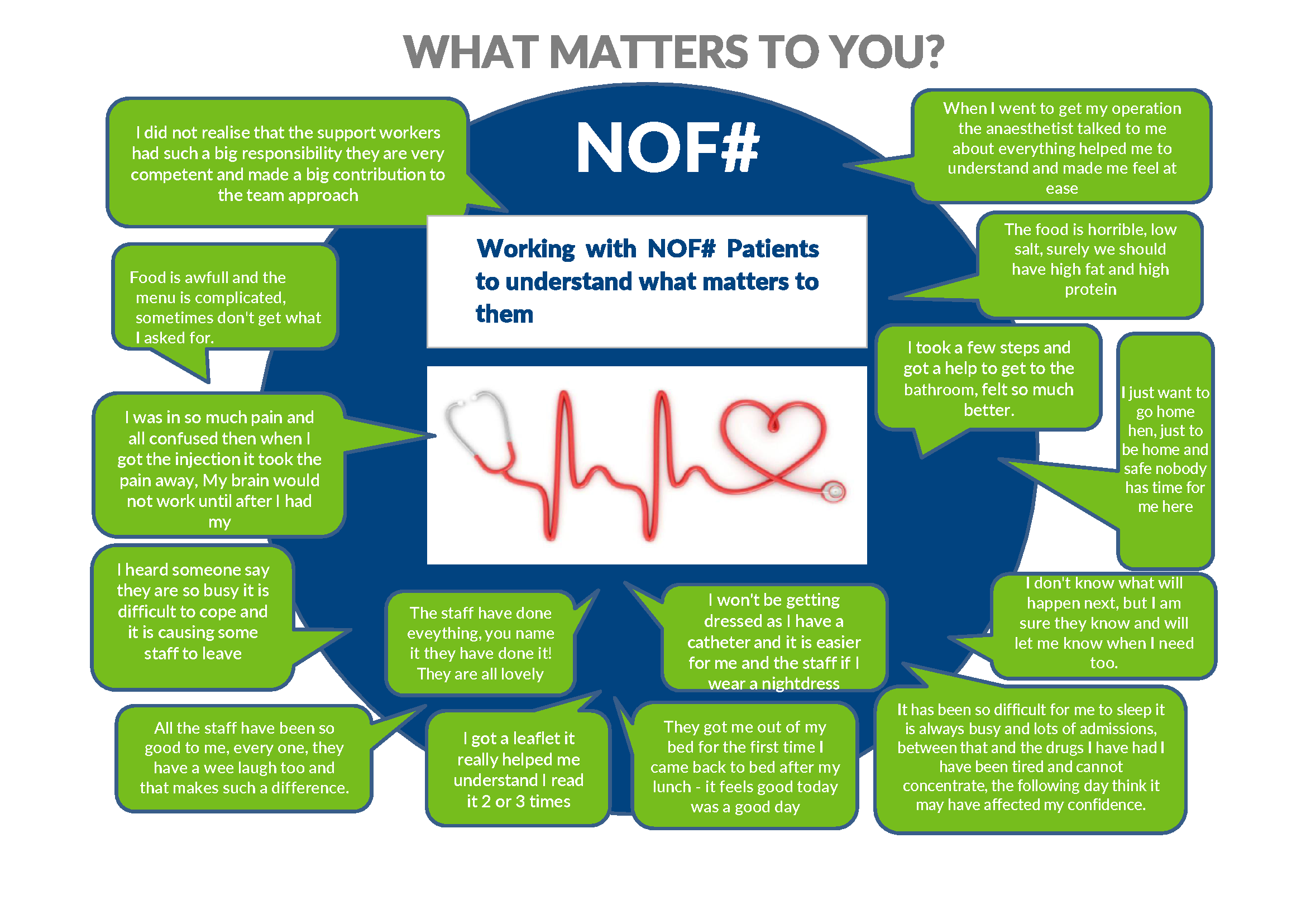 Patient Experience Spring - What Matters Overall.png