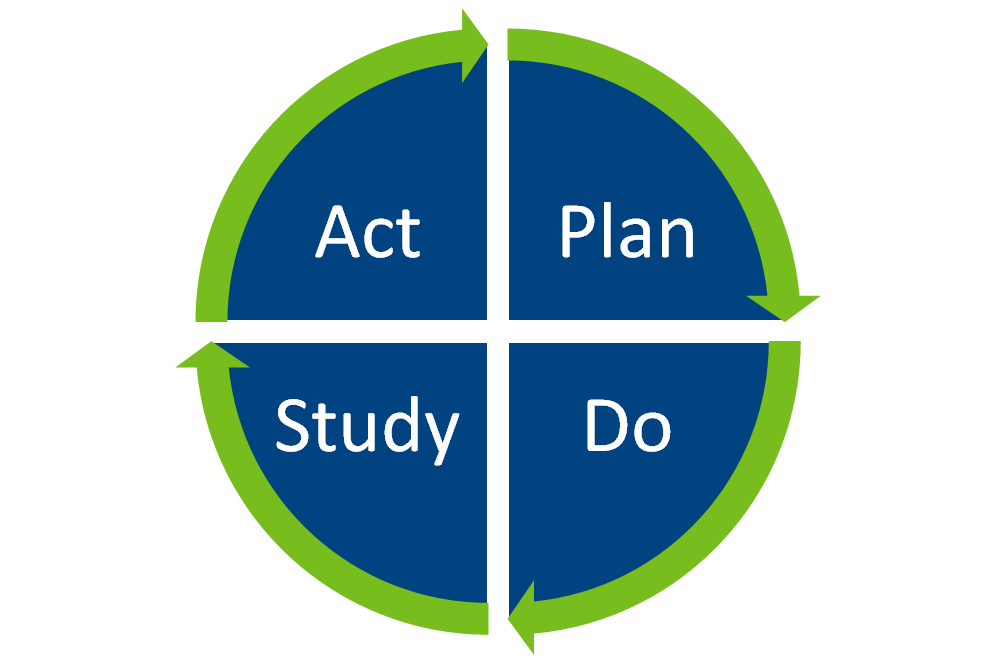 PDSA — Lothian Quality