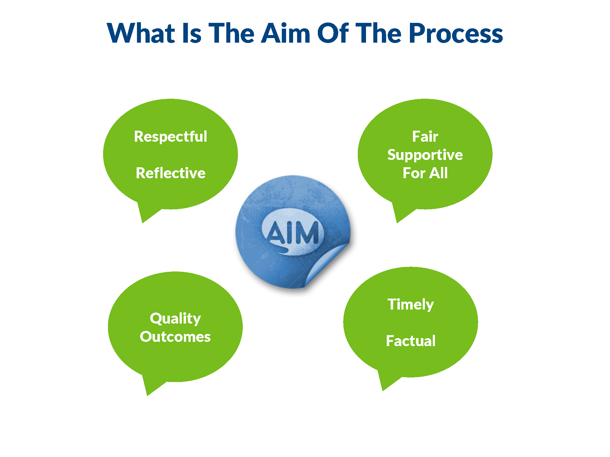 Investigation Process Template RS_Page_3.png