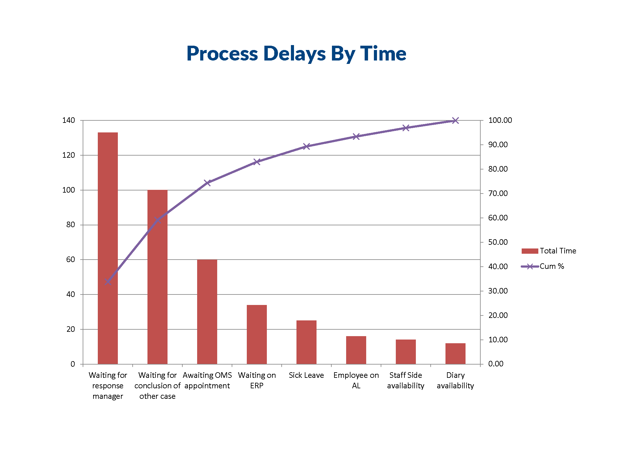 Pareto Slides Time Count Interviews_Page_2.png
