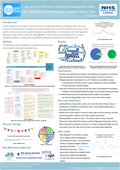 Are we being effective in enabling self-management within children
