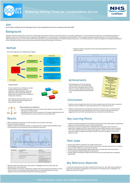 Reducing Waiting TImes for Lymphoedema Patients