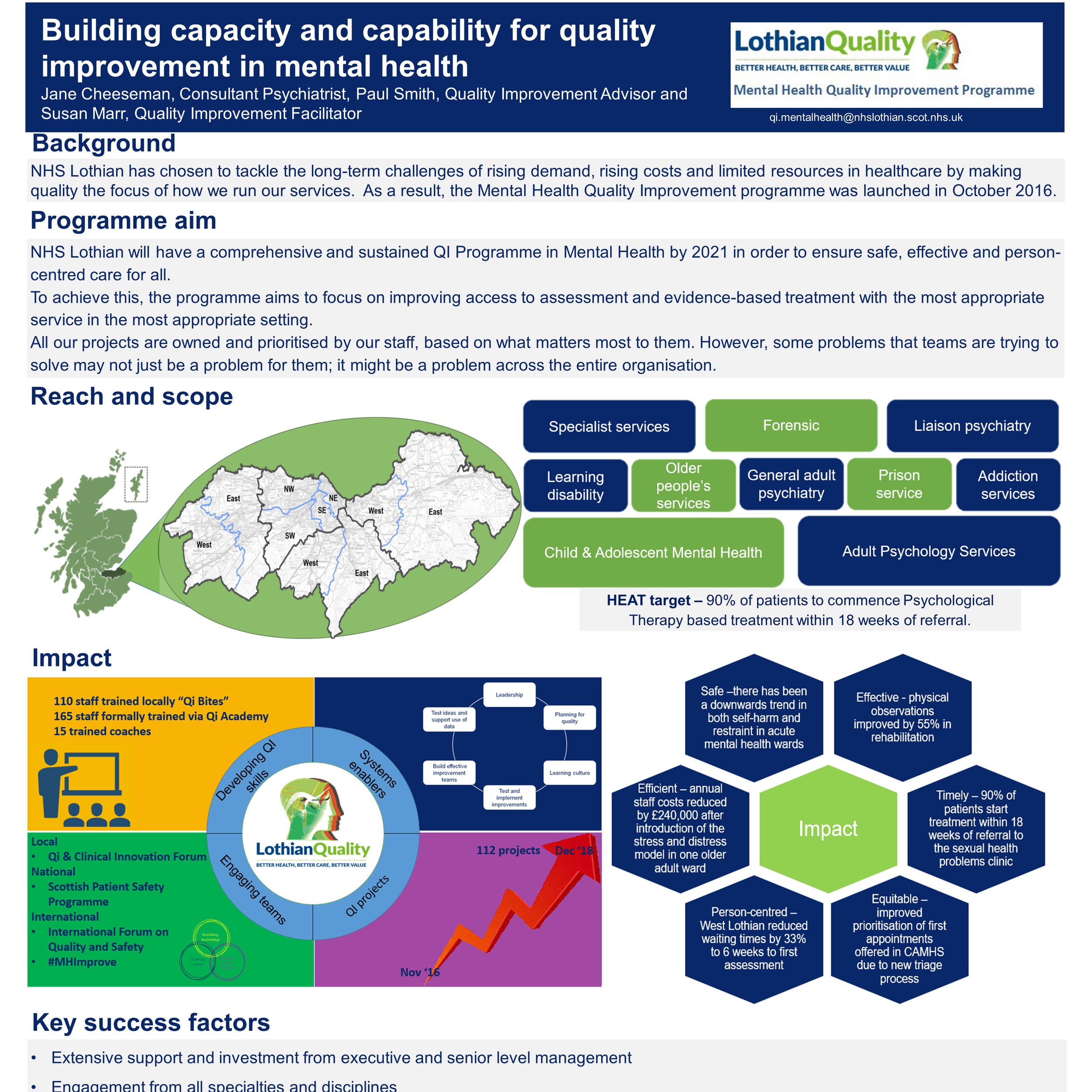 Building capacity and capability for quality Improvement in mental health