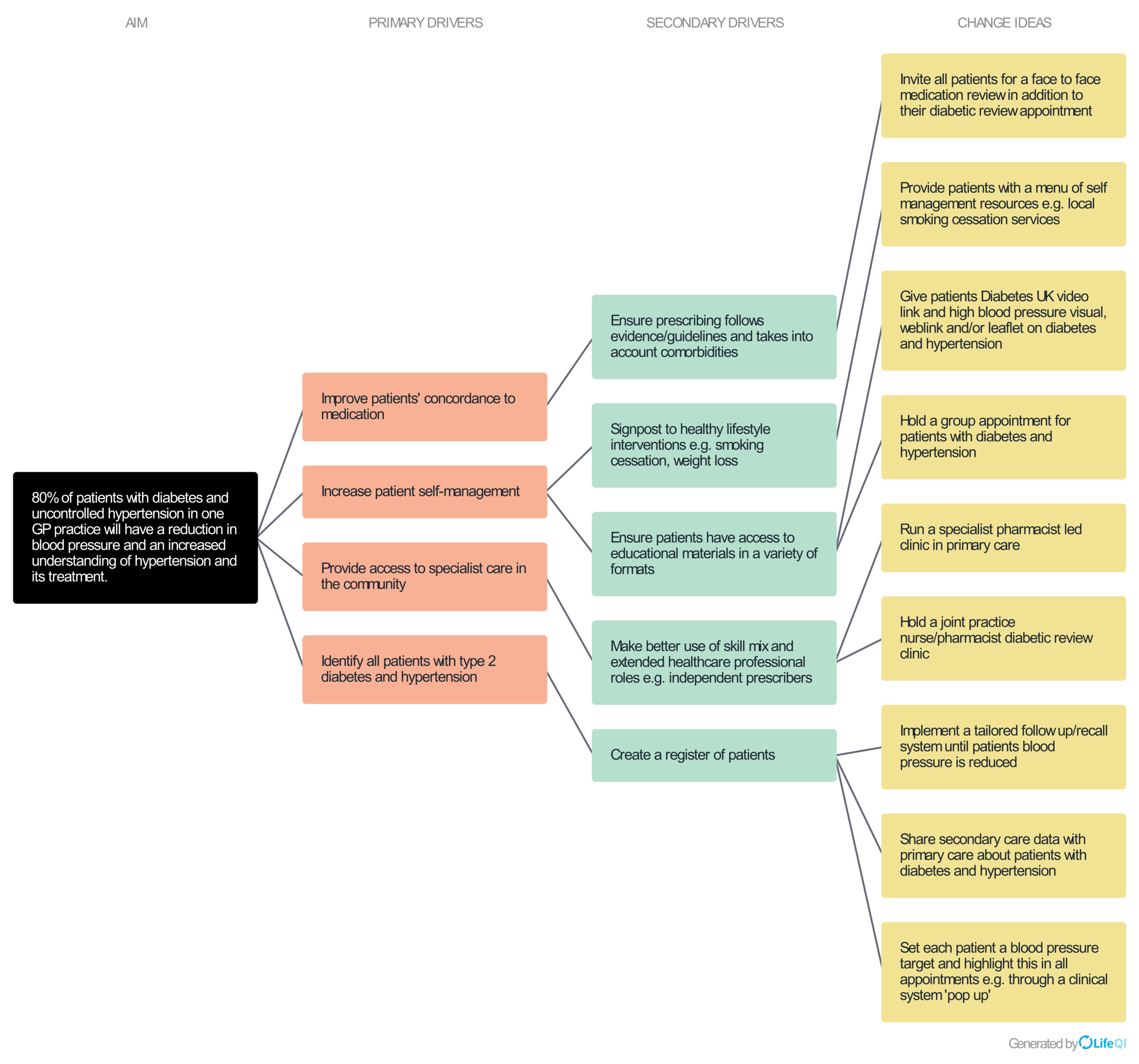 driver-diagram-template-word