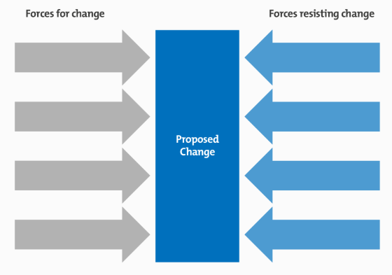 PC Resource Force Field Analysis — Lothian Quality