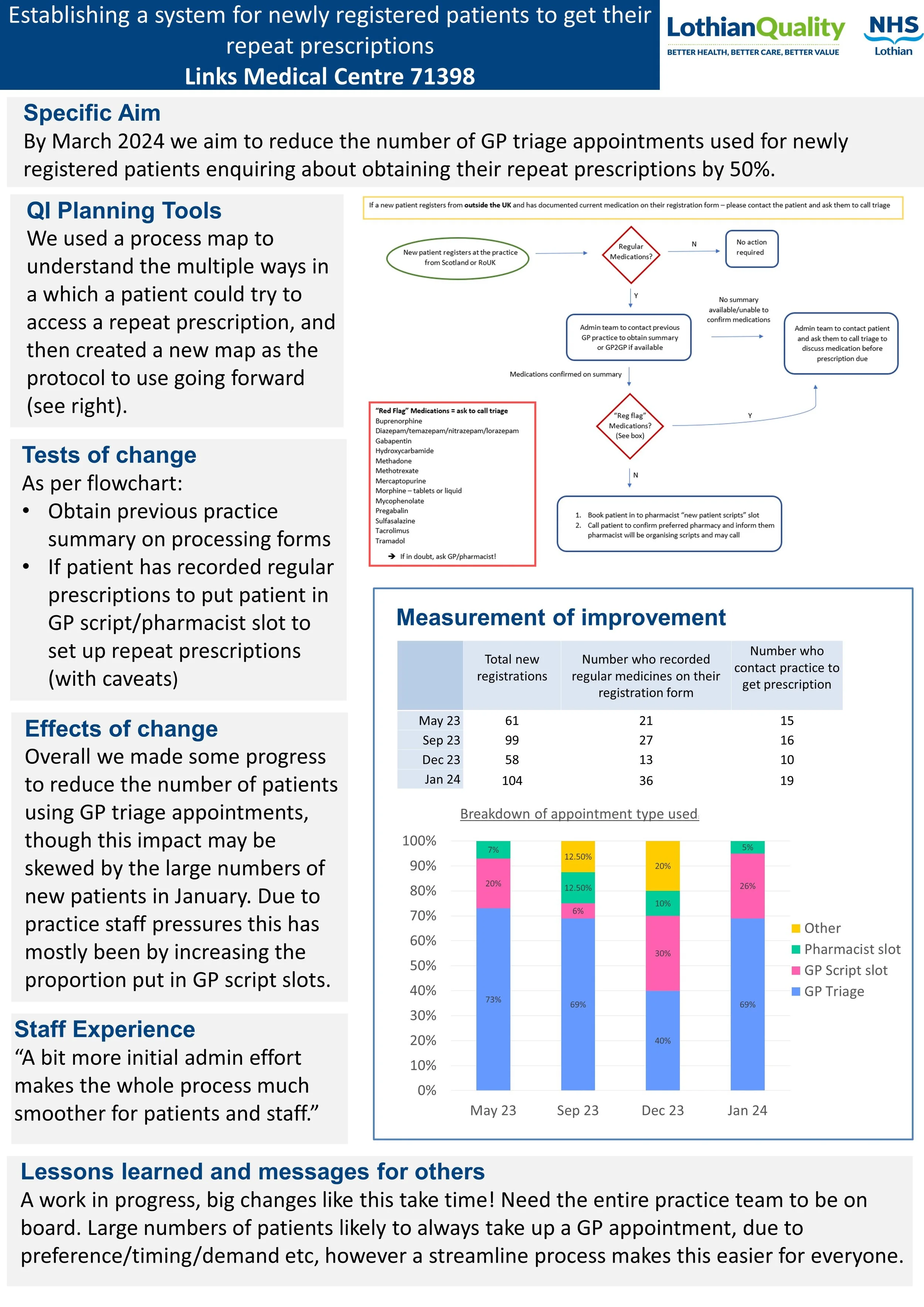Links 71398 Poster.jpg