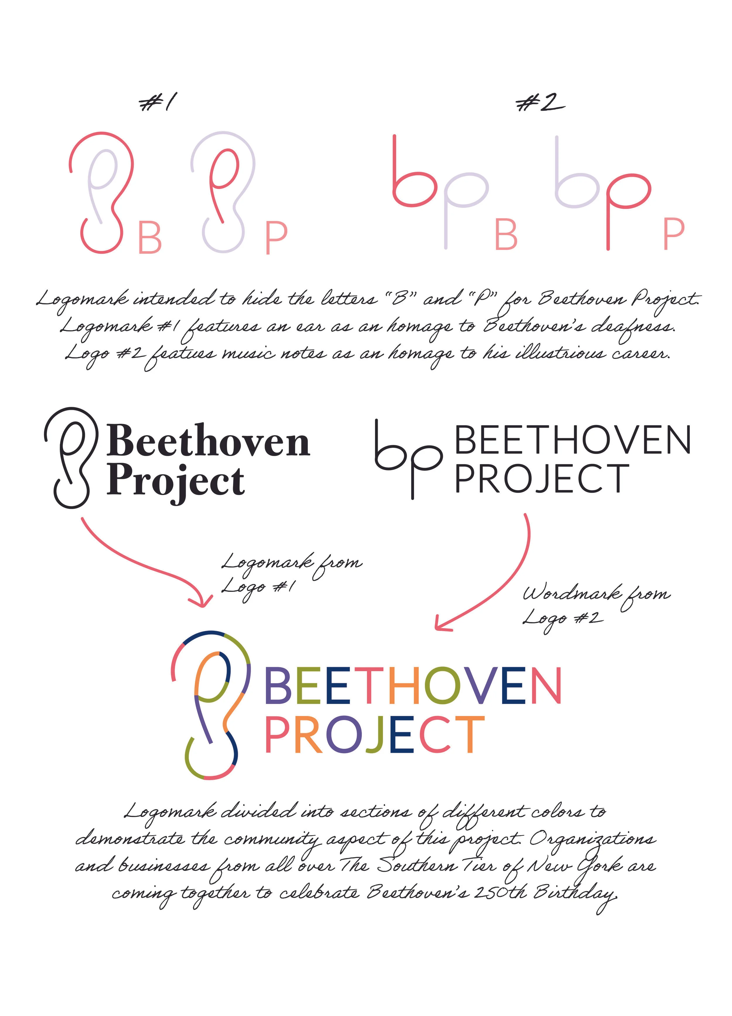 Beethoven-Project-Process.jpg