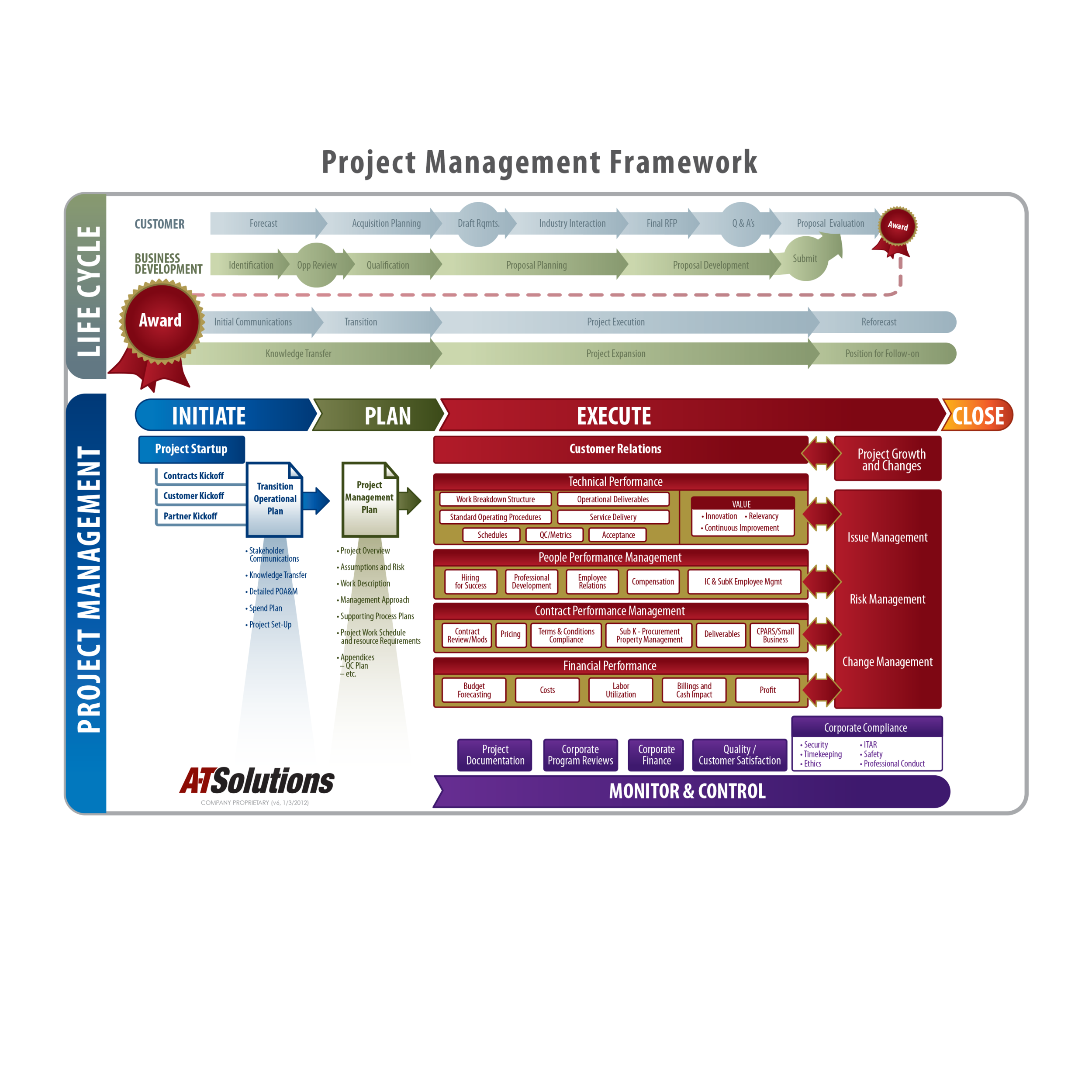Project Mngmt.png