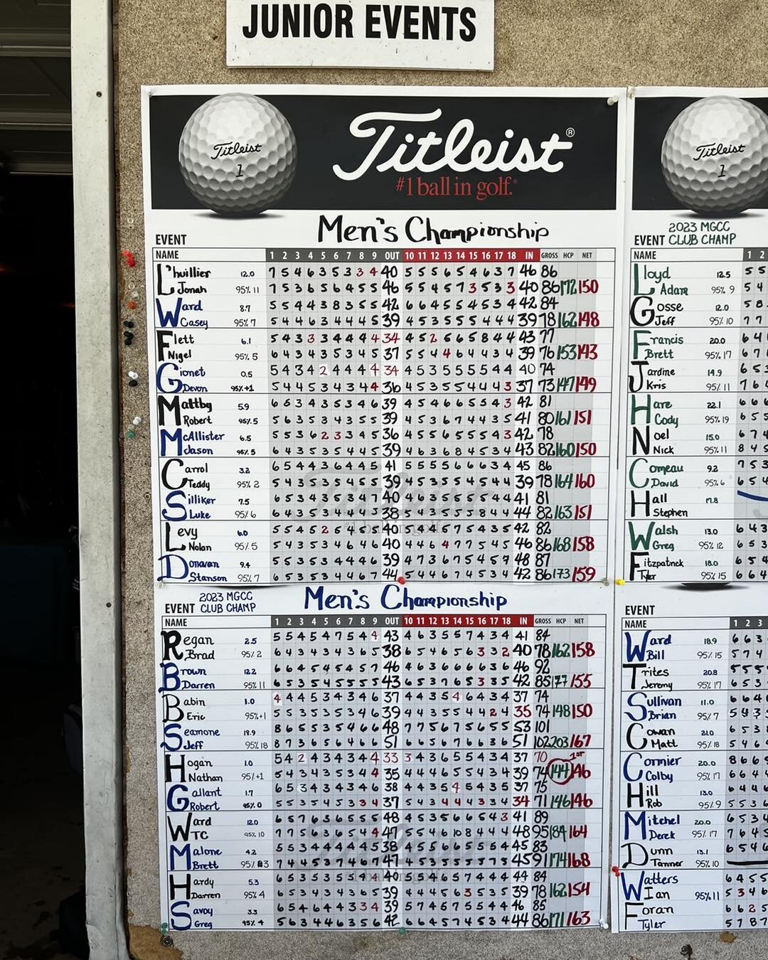 A big thank you to all who participated in the 2023 MGCC Club Championship. Below are pictures of our Leaderboards.  Congratulations To all of our winner. 

A list of winners and prizing will be shared with in 48 hours, and prizing can be picked up a