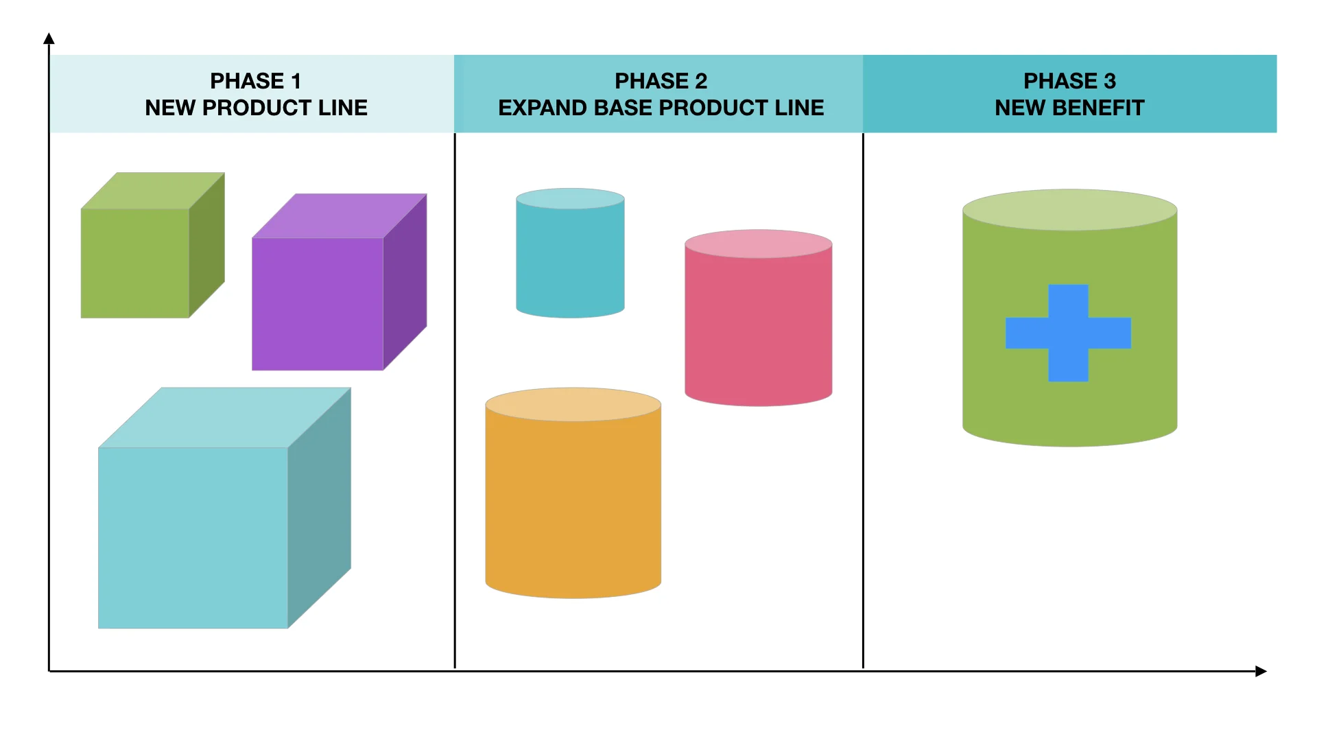 INNOVATION ROADMAP For a Skin Care company, developed a plan to help launch a new line of products, expanding their footprint in retail