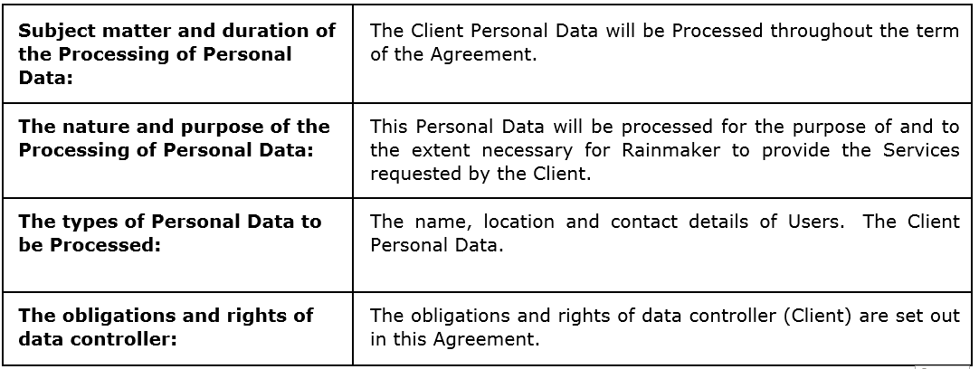 RM Ts Cs update.png