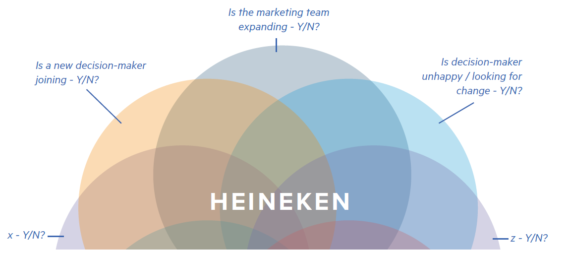 venn heineken web.png