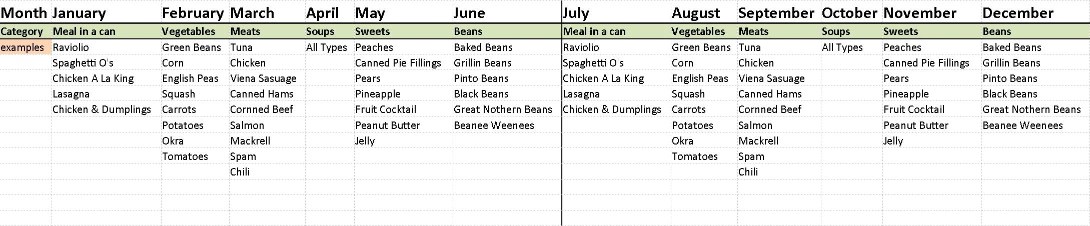 We are collecting canned goods for our food pantry. We have people from time to time that are in need of food items and we try to keep a fresh stock on hand when they come by. Please bring CANNED items only. We cannot take anything wrapped in bags, boxes or any type of paper. (We DO NOT accept clothes.) Each month we are concentrating on a particular item. The list above outlines the types of food and some suggestions for each month. You may bring your items to the church any time during regular business hours or worship times.