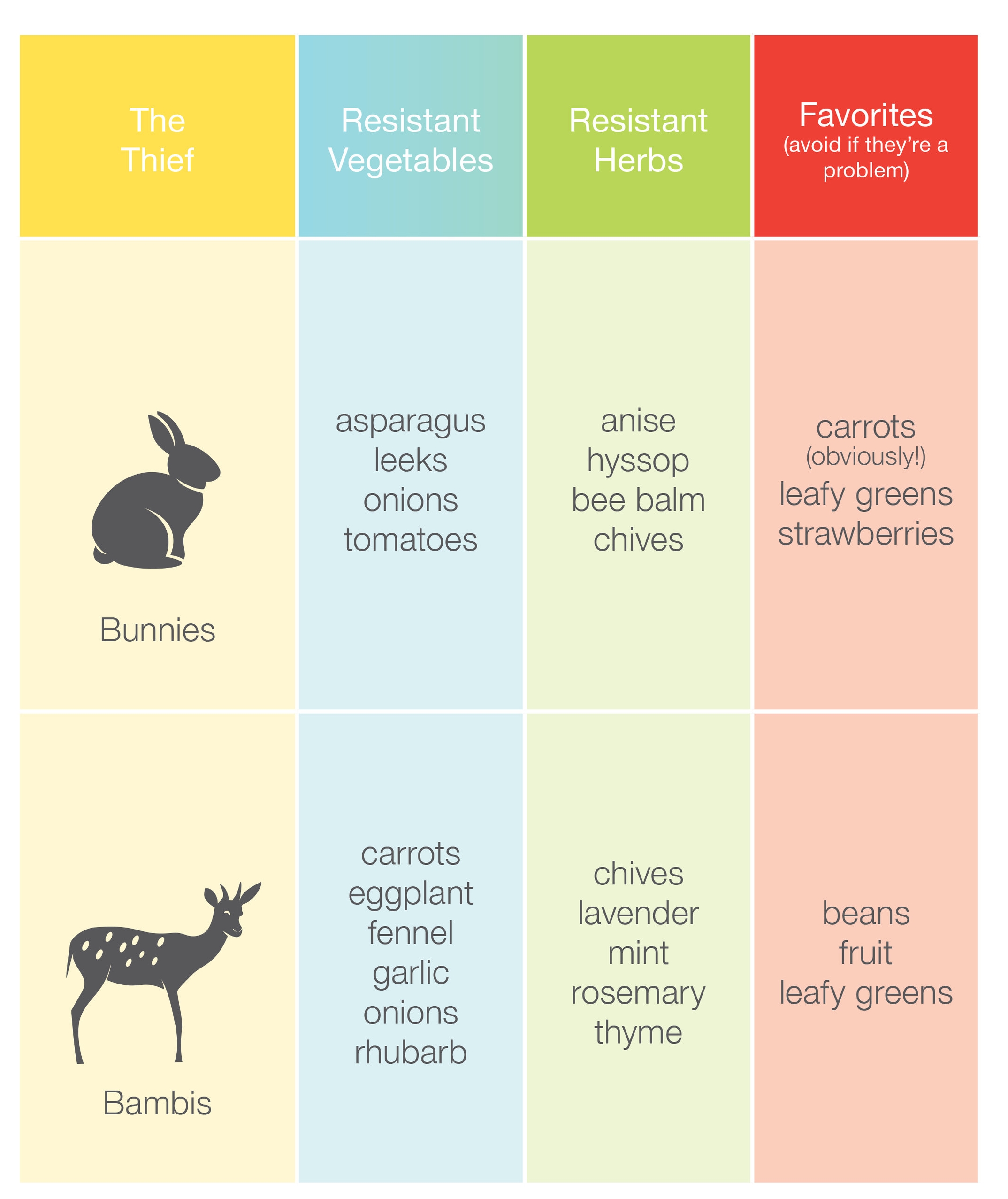 Critters-Rabbit and Deer chart.jpg