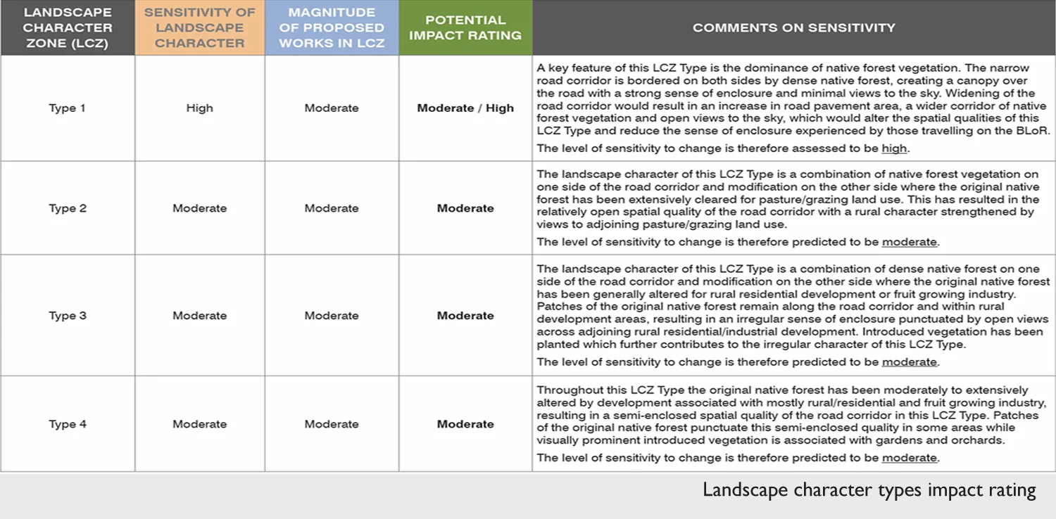 3a LCZ impact rating matrix.jpg