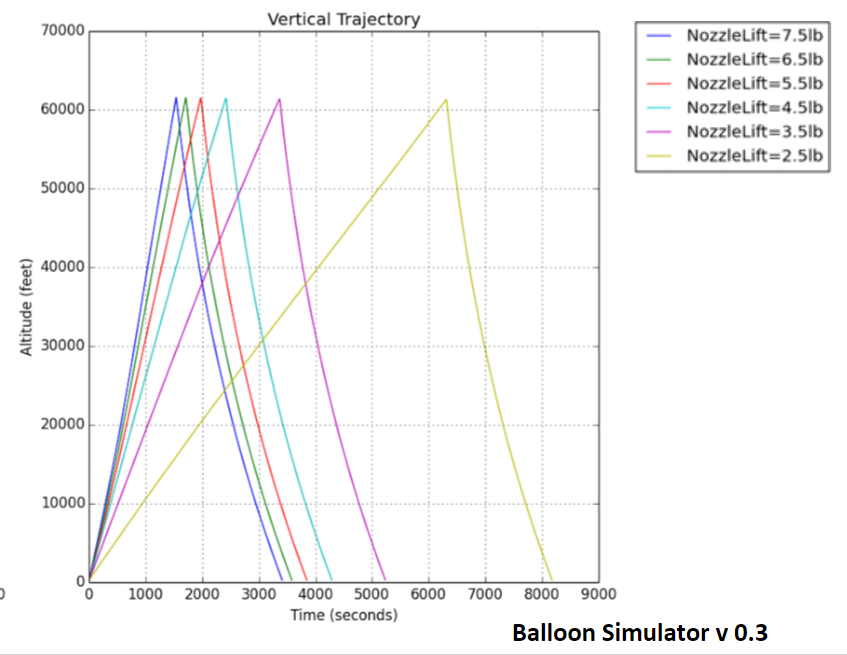vertical_nozzle_vs_time.png