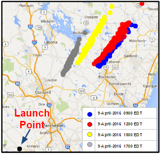 Monte Carlo Analysis - 100 simulations for 4 different launch times. Impact zones in Eastern NH and into Maine. Simulations run based on estimated wind data 2 days before actual flight.