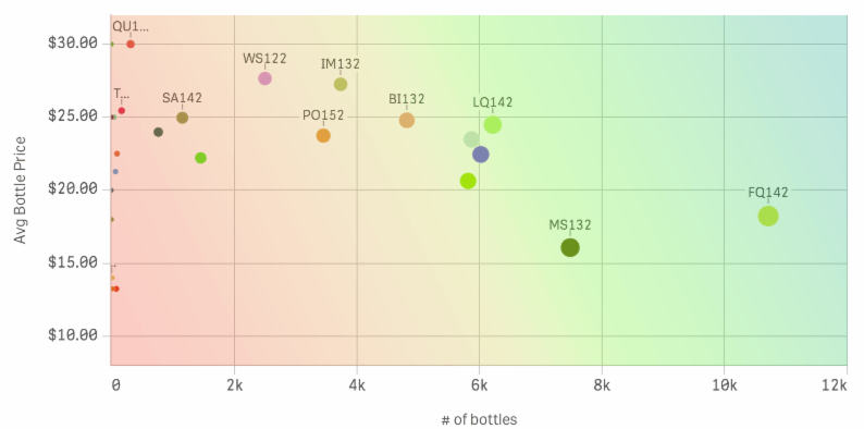 BubbleChart.png
