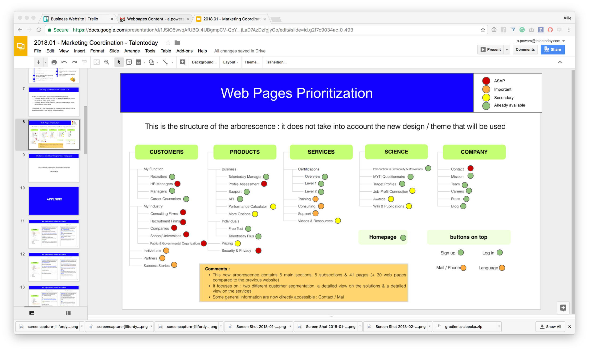 Priority list for the web content 