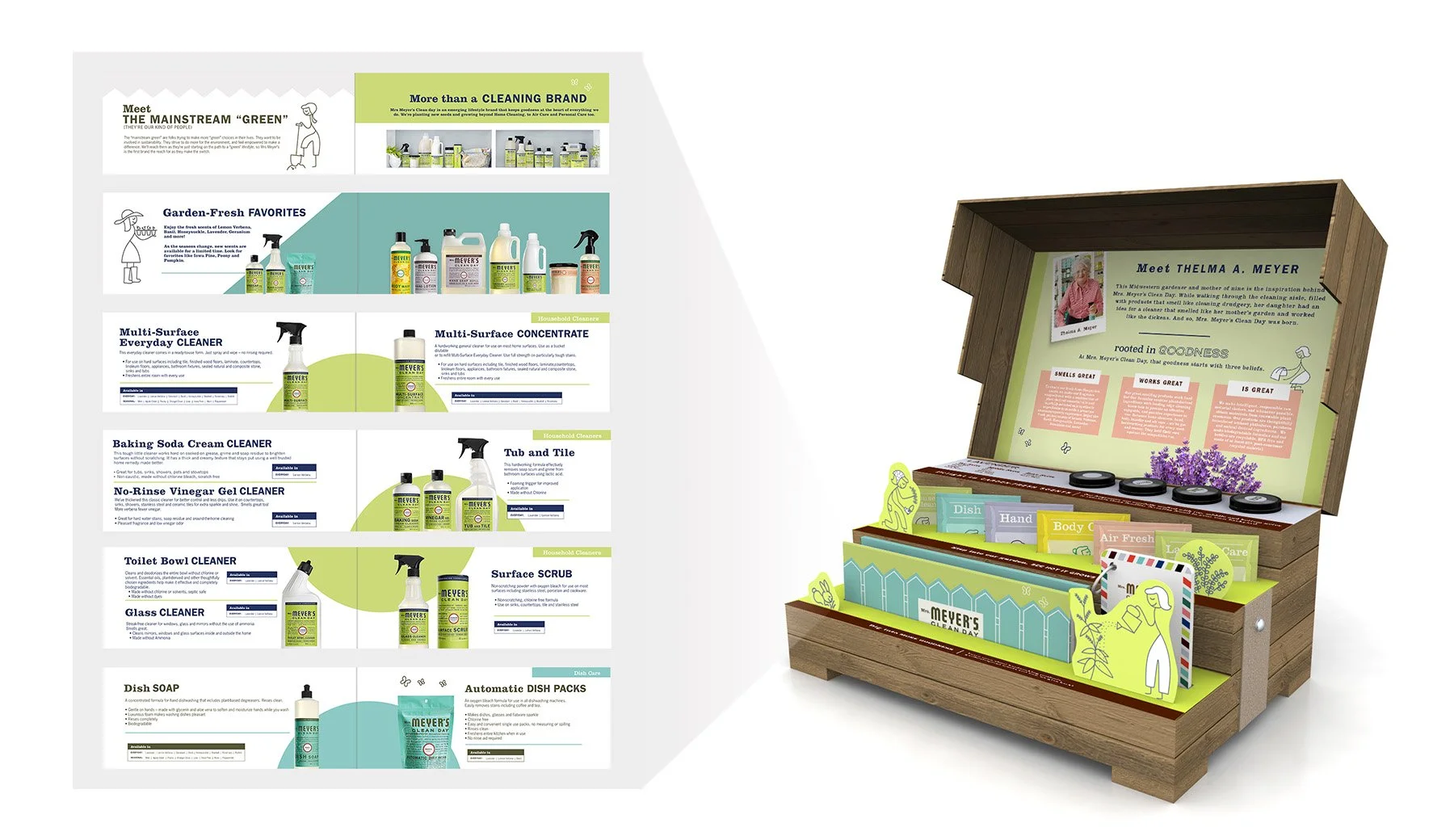 Ms Meyers Sales Kit Brochure design