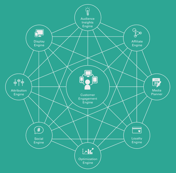 cmp_diagram_600.gif