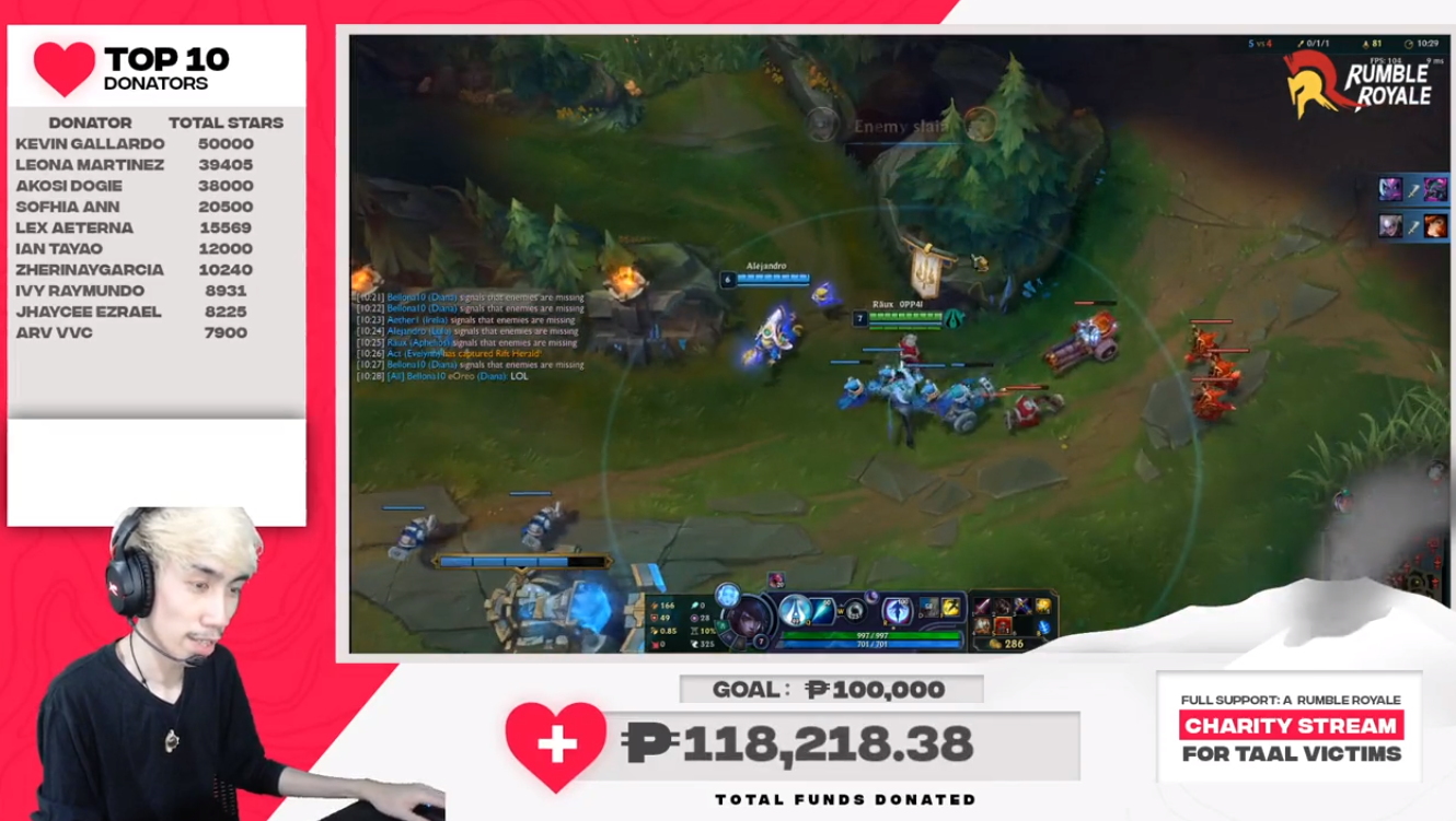 Rumble Royale Streamers Have Raised Over 100,000 Pesos For Taal Volcano Victims