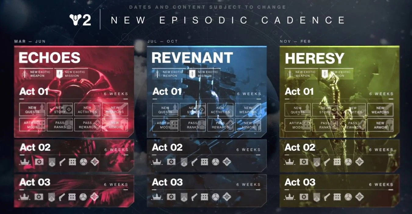 Destiny 2 Going From 4 Seasons per Year to 3 Episodes per Year Starting in 2024