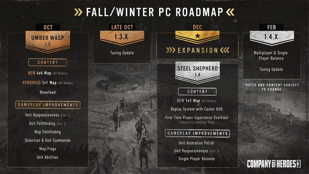 The Fall/Winter PC Roadmap for Company of Heroes 3 Revealed
