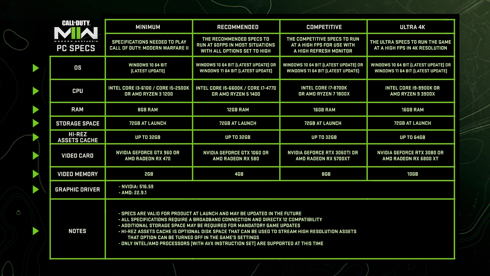 Call Of Duty: Modern Warfare 2 Release Times And Preloading