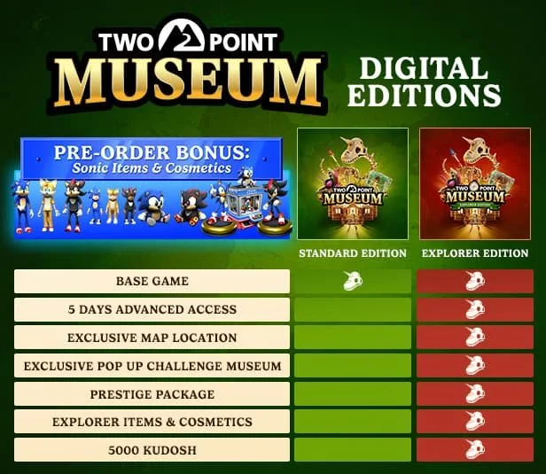 Two Point Museum Preview - A Fresh Take — Too Much Gaming | Video Games ...