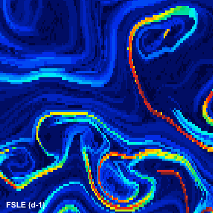 Eddies and filaments