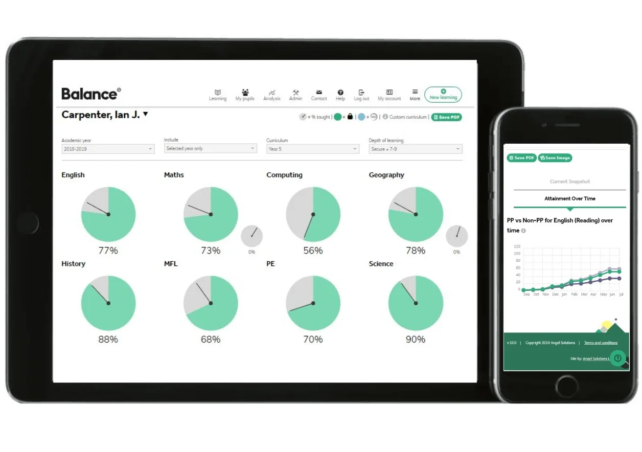 Tablet: Individual Analysis. Mobile: Attainment over time - Reading PP v Non PP