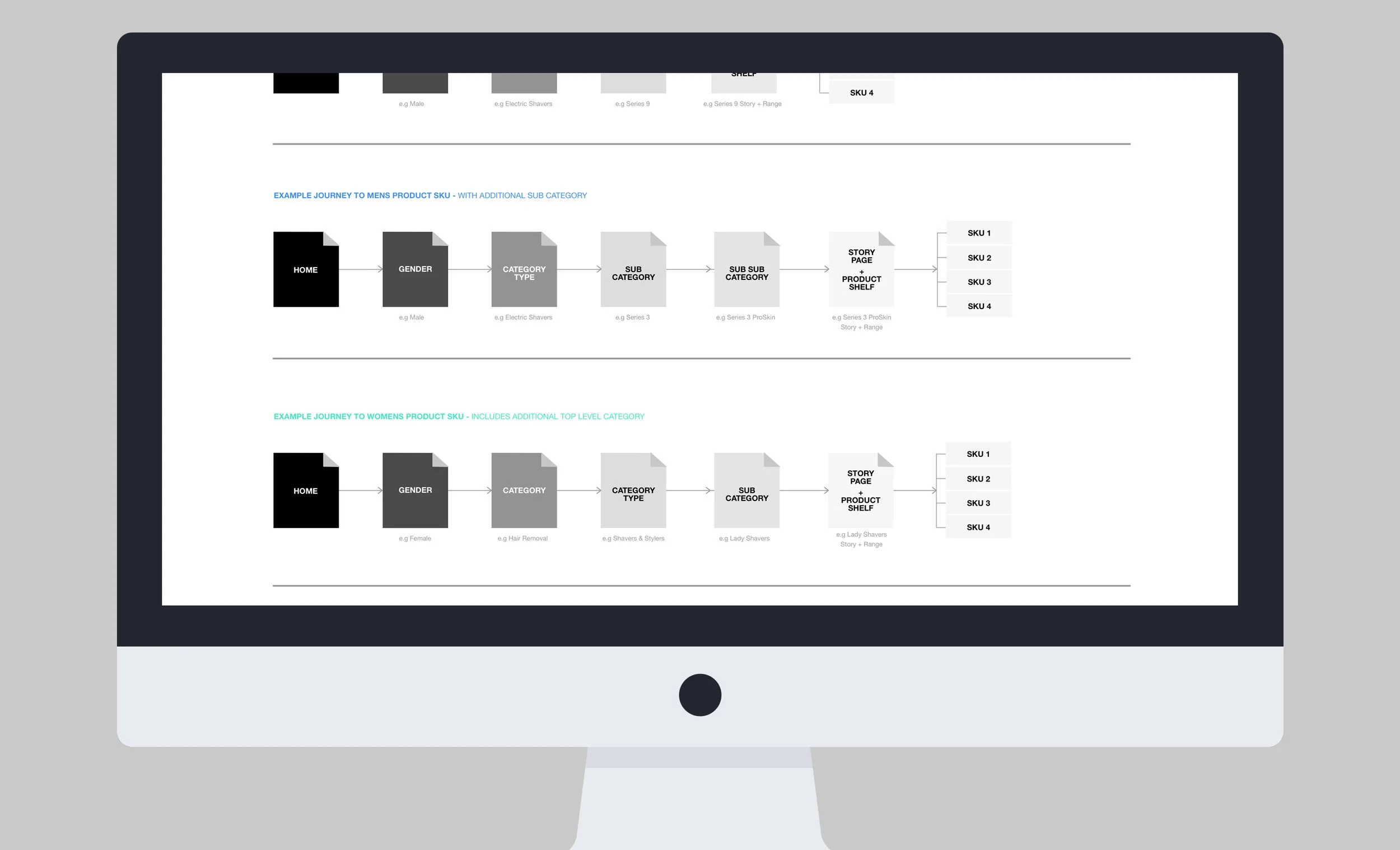 2-iMac-Mockup-Flat-User-Flow.jpg