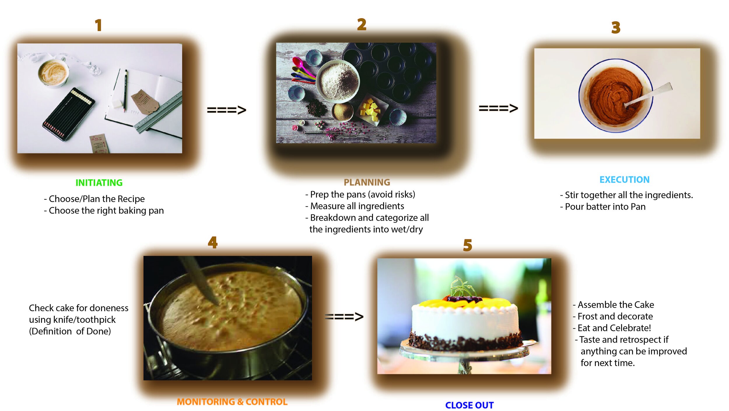 How JND Upped Their Analytics Game by Baking Cake | Relativity Blog