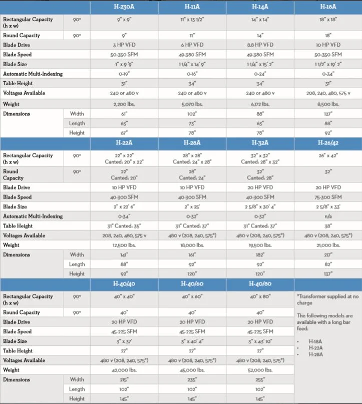HydMech H series specifications