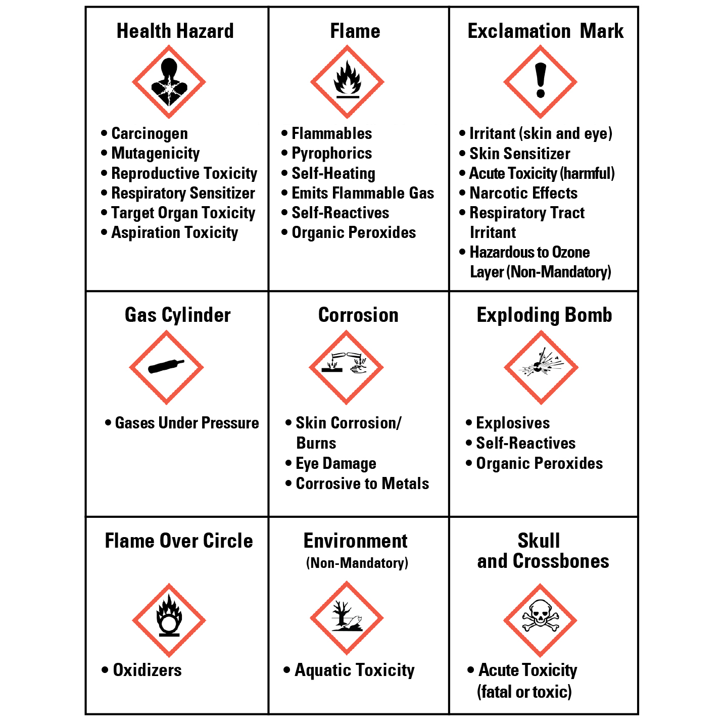 HazCom Compliance Requirements & Deadlines