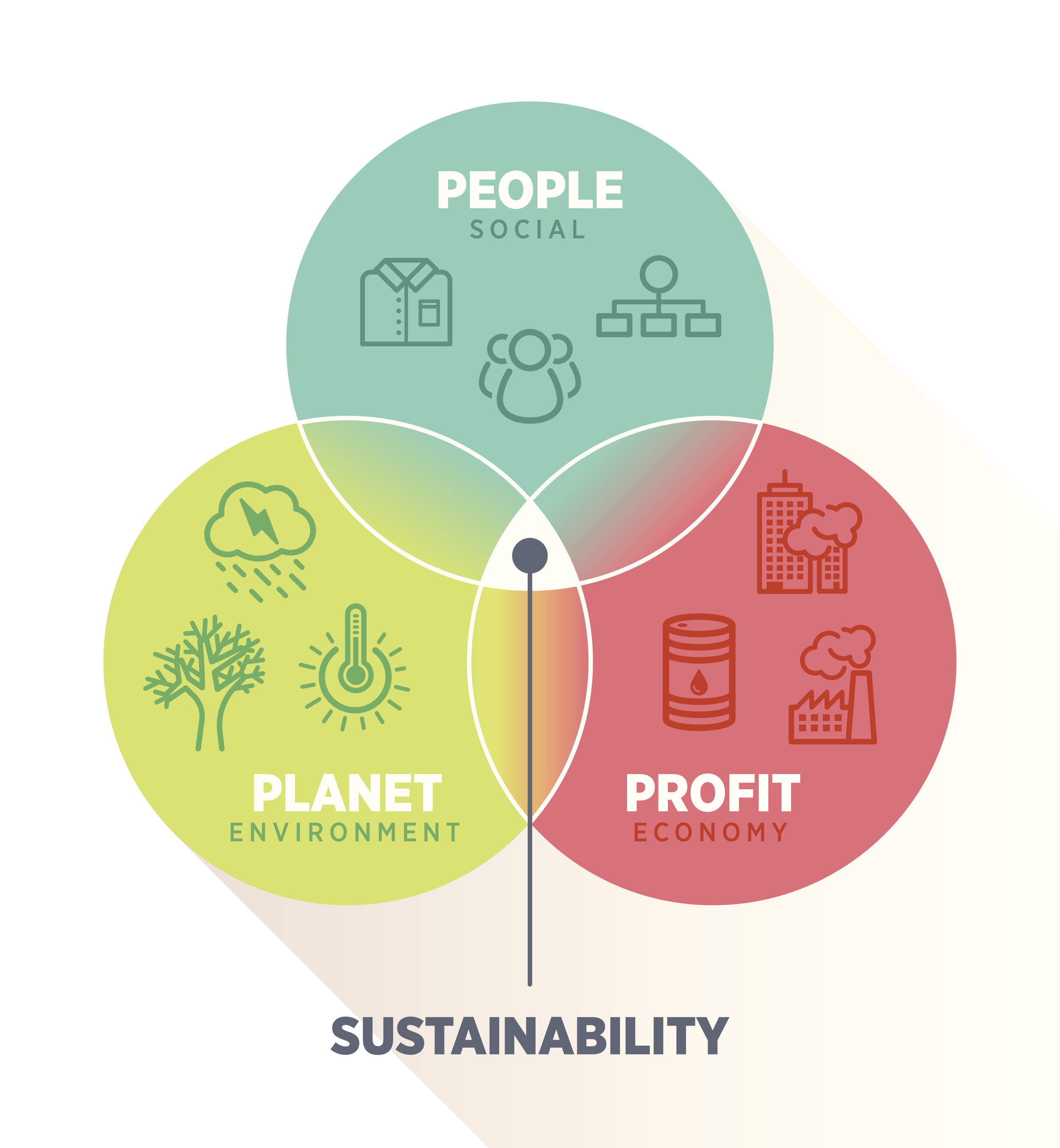 esg consulting case study