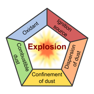 Dust_Explosion_Pentagon.png
