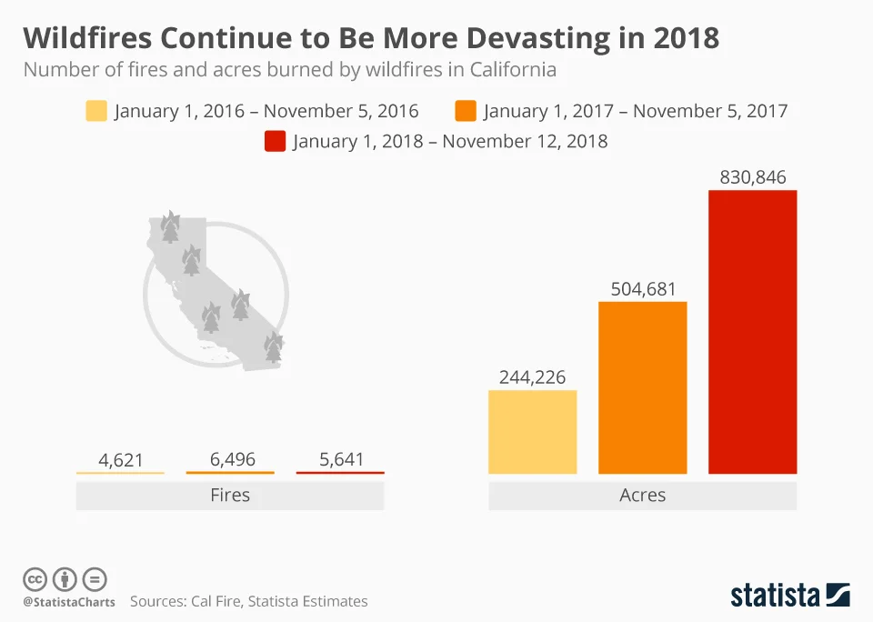 ( Source: http://infographic.statista.com/ )